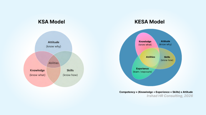 KESA MODEL